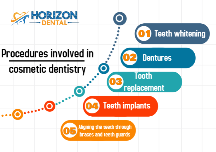 Cosmetic Dentistry 